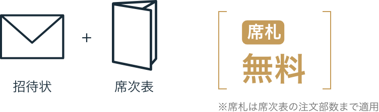 招待状 セット割 2アイテム 招待状・席次表