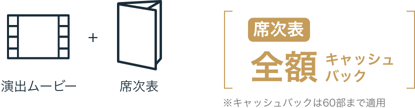 演出ムービー セット割 2アイテム 演出ムービー・席次表