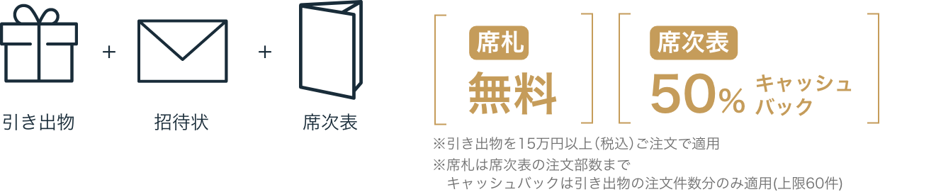 引き出物 セット割 3アイテム 引き出物・招待状・席次表