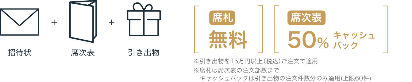 招待状 セット割 3アイテム 招待状・席次表・引き出物