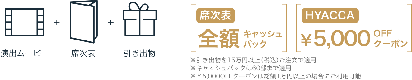 演出ムービー セット割 3アイテム 演出ムービー・席次表・引き出物