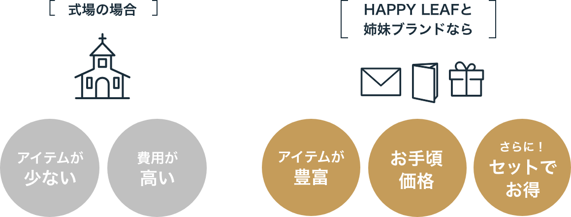 式場の場合・HAPPY LEAFと姉妹ブランドなら