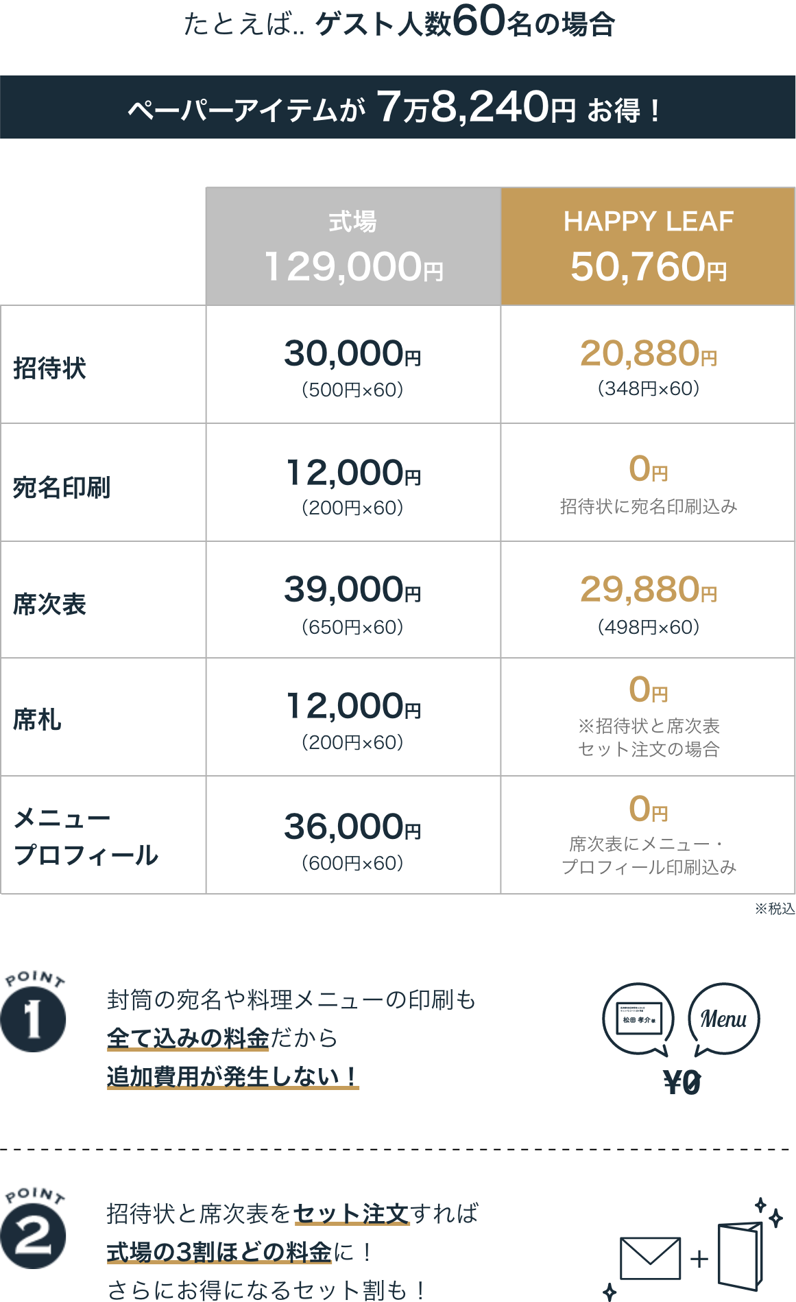 ペーパーアイテムが 9万600円 お得！