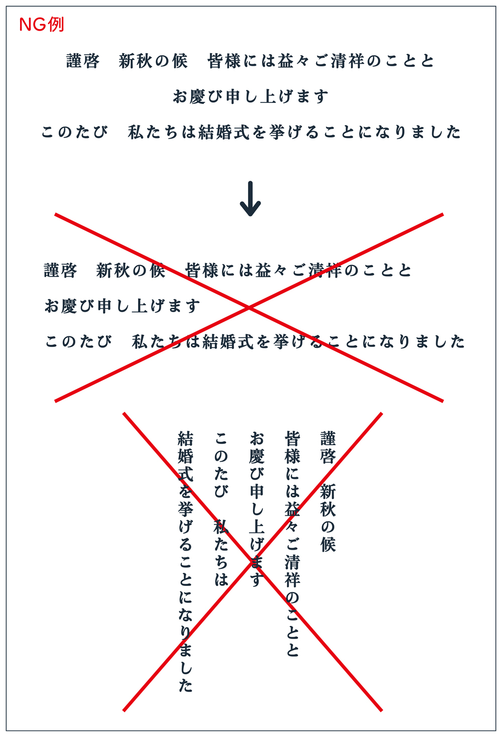 文字のレイアウトについて